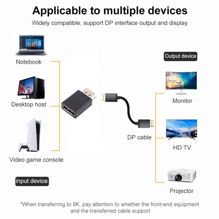 Adaptateur DisplayPort 8K Mâle vers Femelle pour PC Gaming