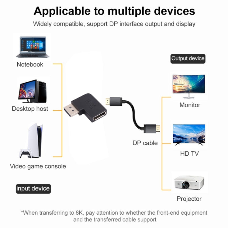 8K Angled DisplayPort Adapter for Gaming and Multimedia PCs