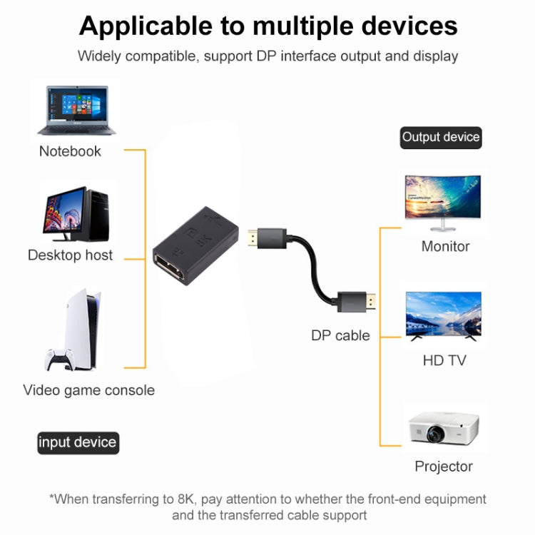 8K DisplayPort Female to Mini DisplayPort PC Adapter