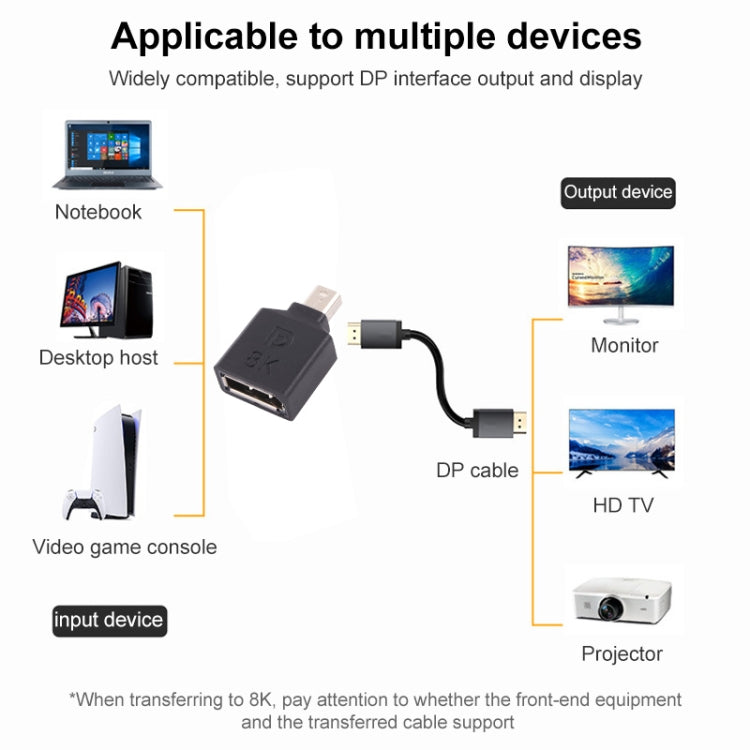 Mini DisplayPort to DisplayPort 8K Adapter for Gaming
