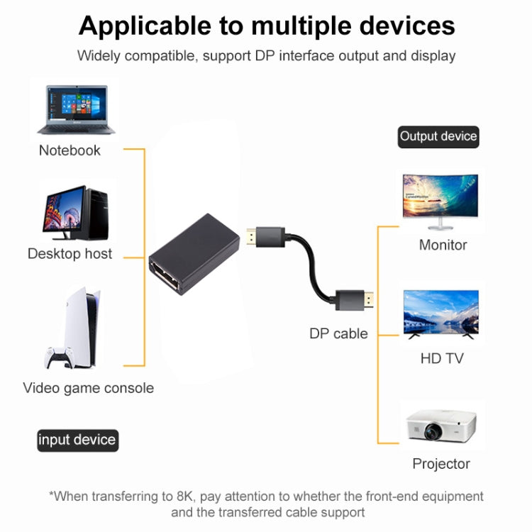 8K DisplayPort Female Adapter for Gaming PCs