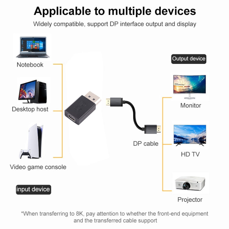8K DisplayPort Male to Mini DP Female Gaming Adapter