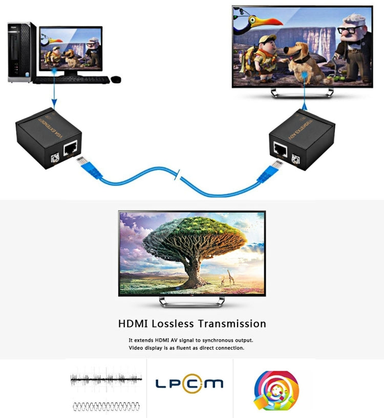 VGA to RJ45 Extender with Ethernet Cable - 60m