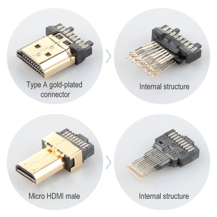 Câble HDMI Nylon 2m pour PC Gaming - ULT-unite