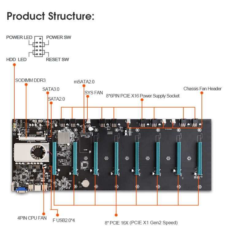 Carte mère professionnelle BTC-S37 pour mining de