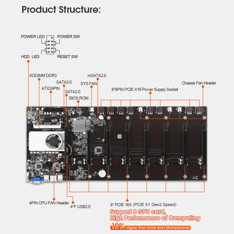 Carte mère minière BTC-T37 pour PC gaming performant