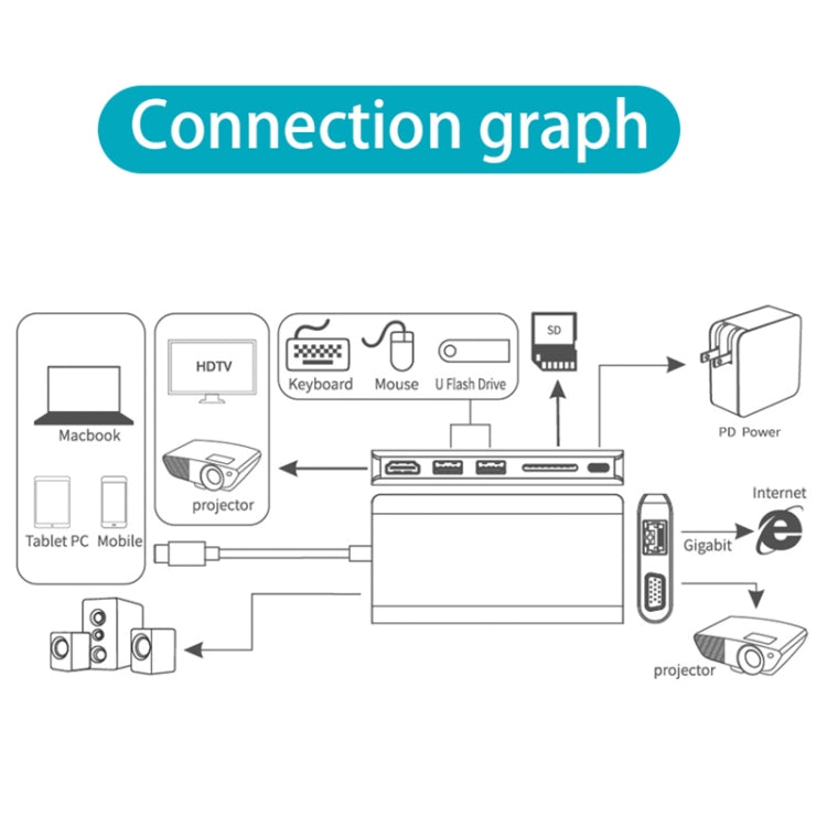 HUB USB-C 8 en 1 pour PC : Charge, HDMI, Ethernet et plus