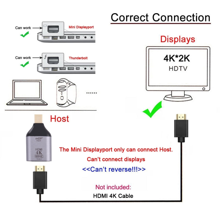 Adaptateur HDMI vers Mini DisplayPort 4K 60Hz pour Gaming