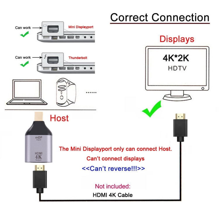Adaptateur HDMI vers Mini DisplayPort 4K 30Hz pour PC Gaming