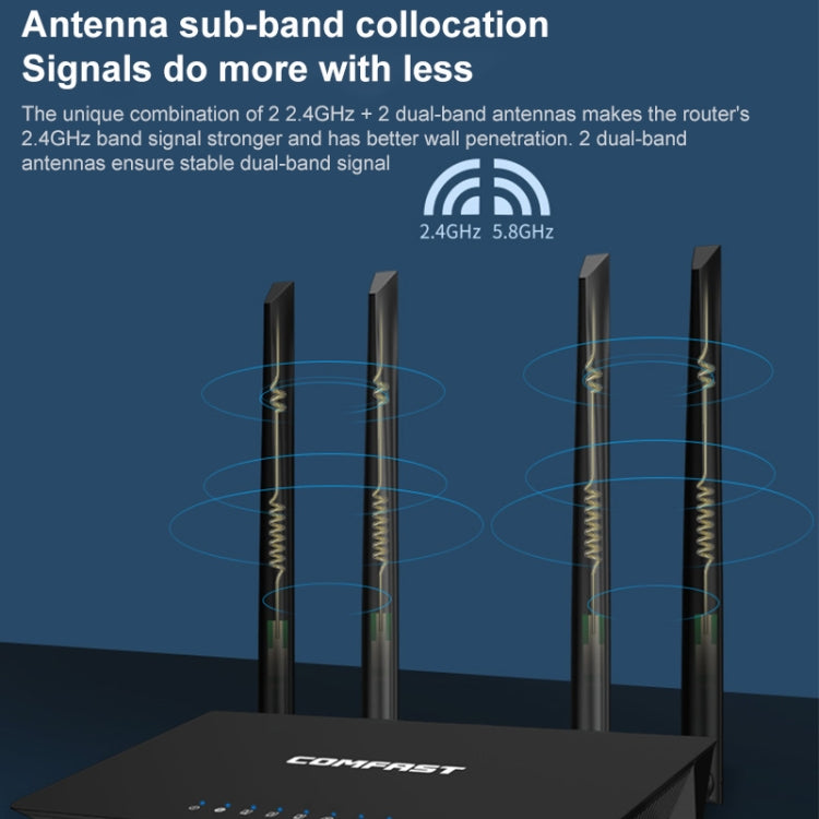 Routeur Gaming Wi-Fi Double Bande COMFAST CF-WR619AC V2