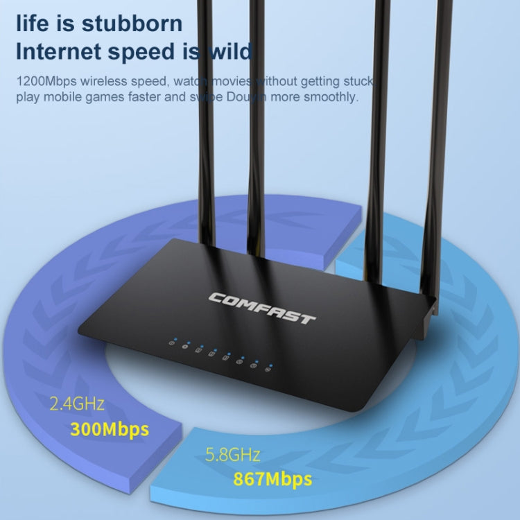 Routeur Gaming Wi-Fi Double Bande COMFAST CF-WR619AC V2