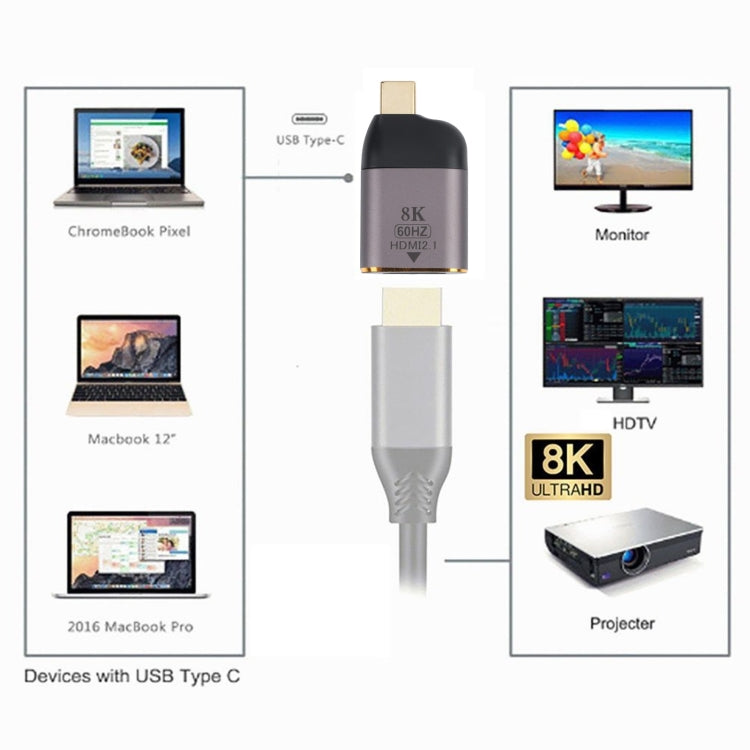 HDMI Female to USB-C 8K 60Hz Adapter for Gaming PC
