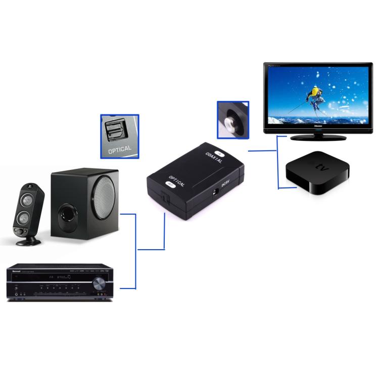 Digital Audio Adapter RCA to Toslink for Gaming PC