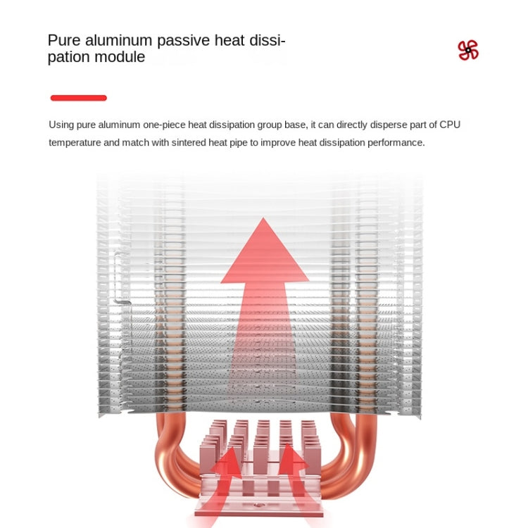 Radiateur Silencieux pour Processeur PC Red Sea Mini
