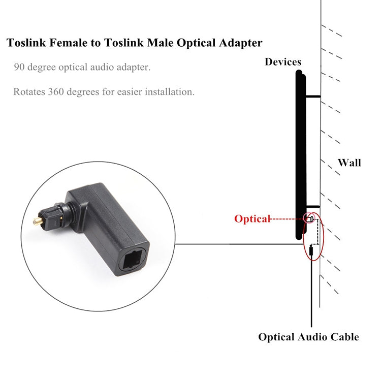 360° Fiber Optic Adapter for PC and Gaming