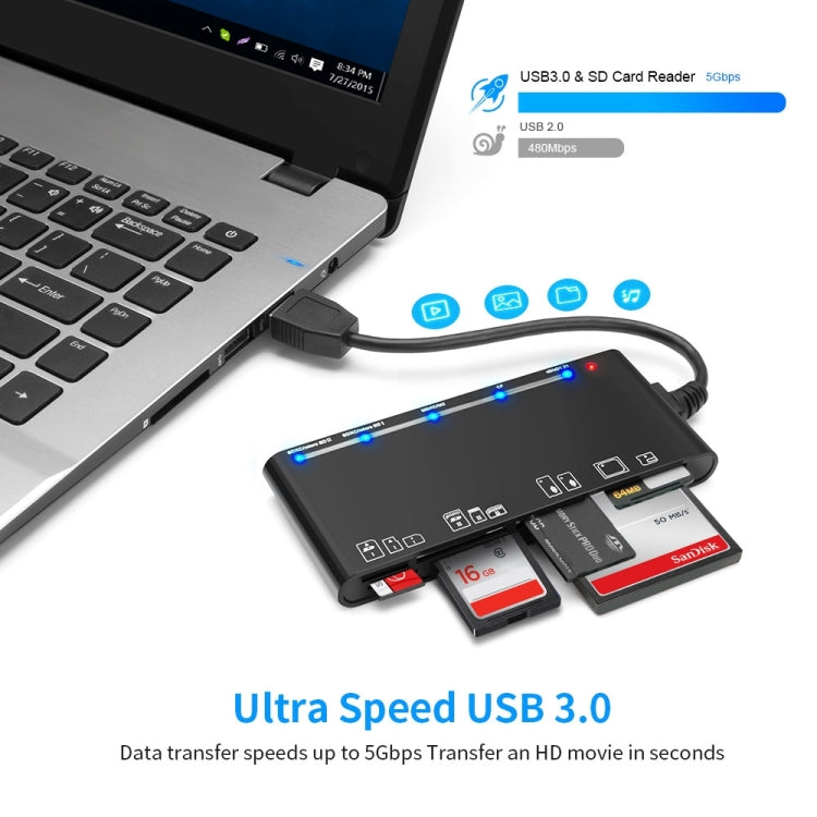 Rocketek CR7 Multi-Function Card Reader for Gaming PC