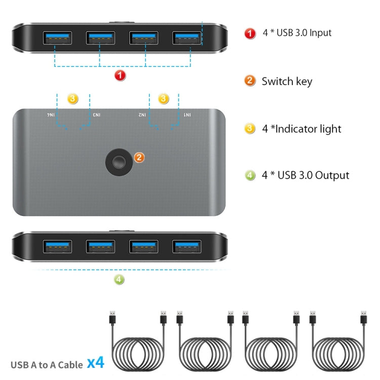 KVM Switch USB 3.0 Rocketek HC406 pour PC et Gaming
