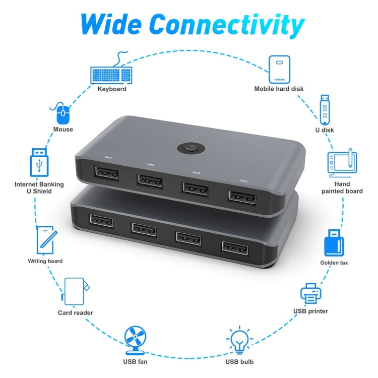 KVM Switch USB 3.0 Rocketek HC406 pour PC et Gaming