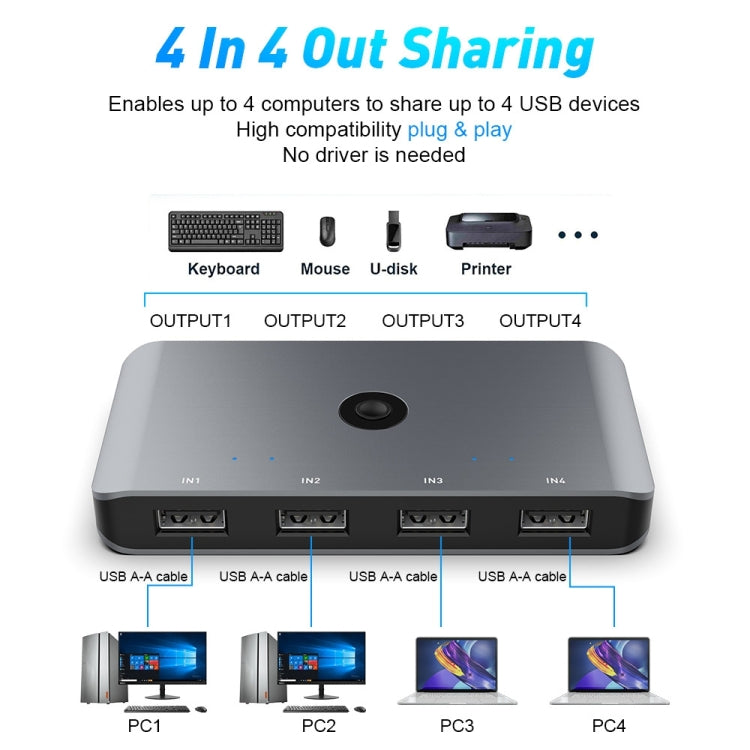 KVM Switch USB 3.0 Rocketek HC406 pour PC et Gaming