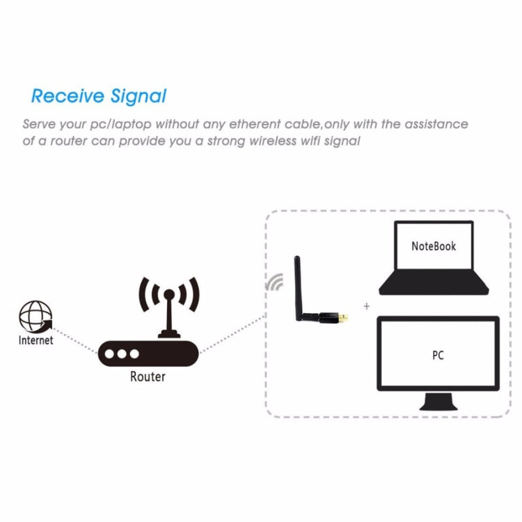 Adaptateur WiFi USB EP-DB1607 pour Gaming 600 Mbps 2,4/5 GHz