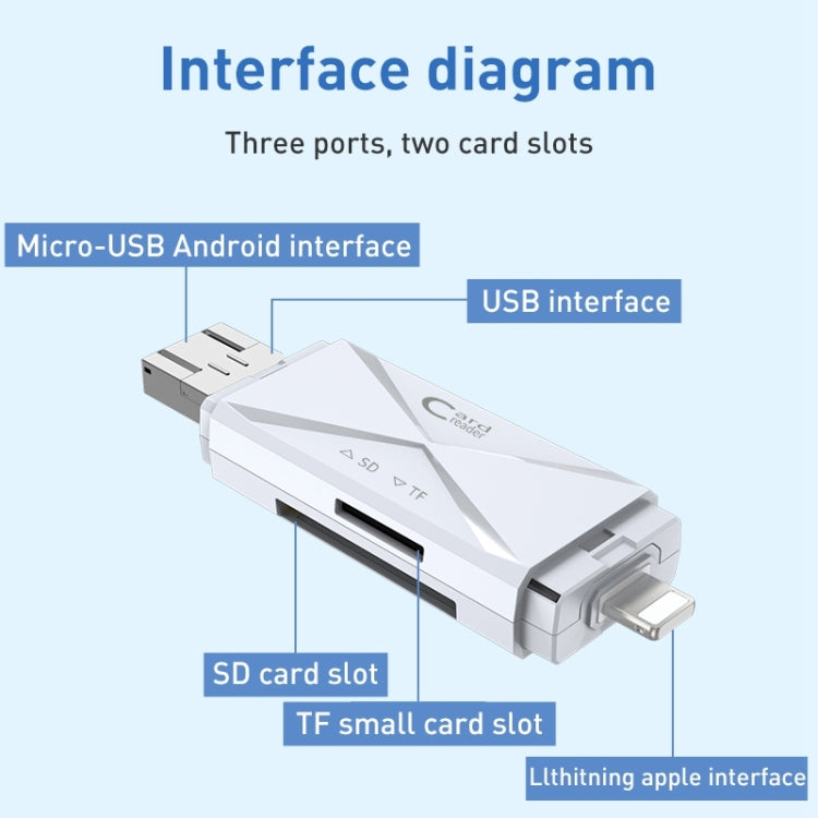USB Multi-Card Reader for PC and Gaming