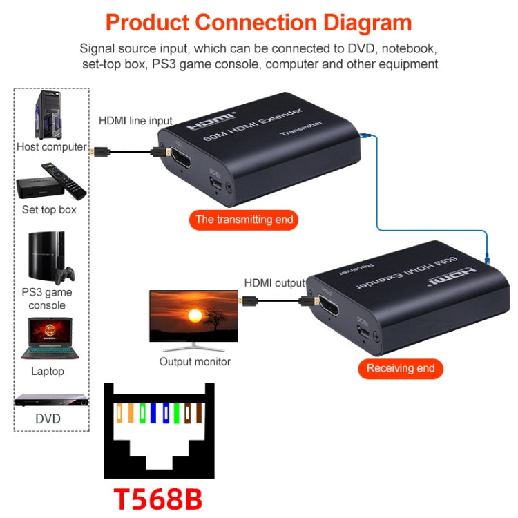 HDMI to RJ45 Extender 60m - 1080P Gaming Accessory