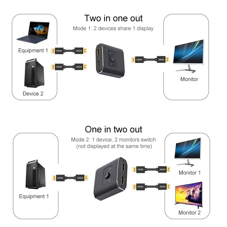 Convertisseur HDMI 8K 2 en 1 pour PC et gaming