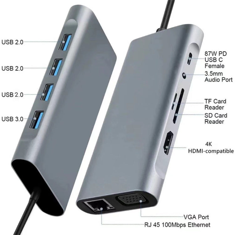 11-in-1 USB-C HUB Adapter for Gaming PC and 1000M Network