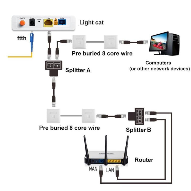 Coupleur réseau Ethernet RJ45 avec protection foudre pour PC