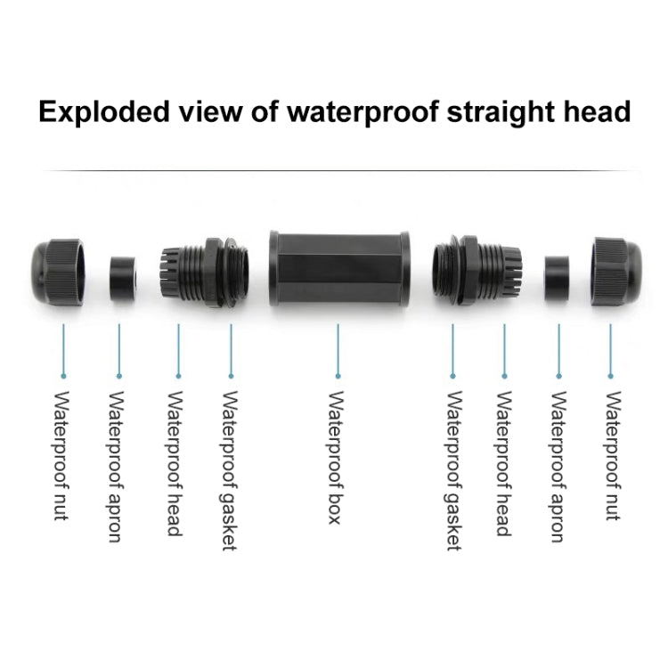 Adaptateur RJ45 étanche pour gaming - Double tête, fiable