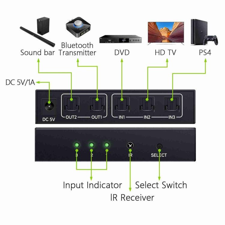 Commutateur Toslink 3 entrées 2 sorties pour PC Gaming