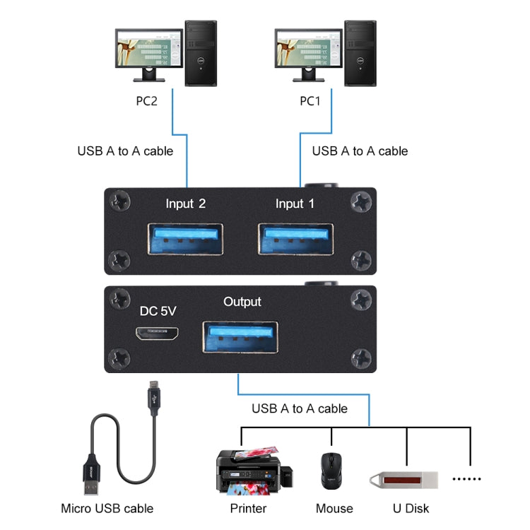 AM-U301 2 In 1 Out USB 3.0 Switch