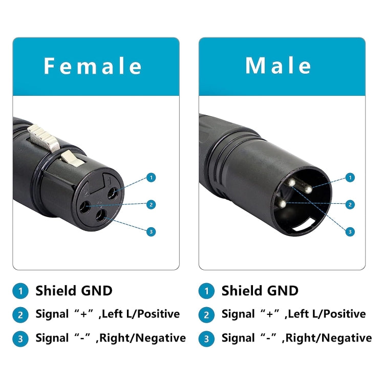 Câble Ethernet XLR mâle à RJ45 femelle 30 cm pour gaming