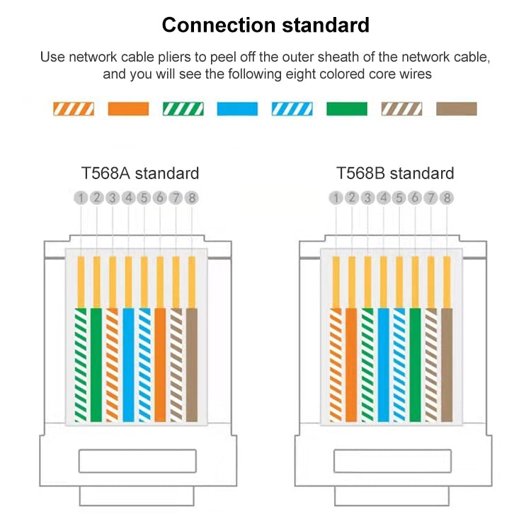 Connecteur RJ45 blindé Cat5e, 100 pièces, prise modulaire, Cat5e Shielded Pass Through
