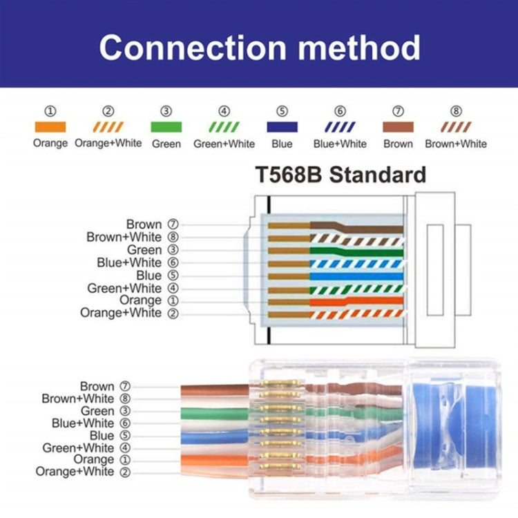 Cat6e Shielded RJ45 Connector - 100 pieces for Gaming PC