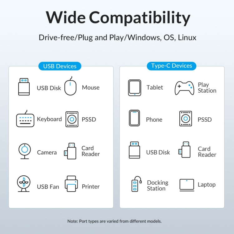 Hub USB Type-C et 4 ports USB 3.2 pour PC Gaming