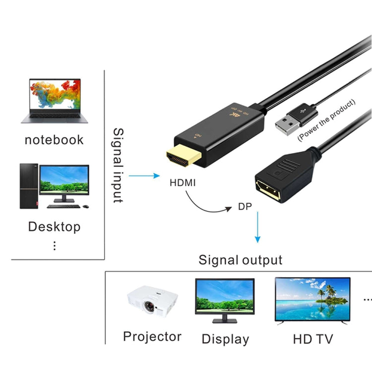HDMI to DisplayPort 25 cm Adapter Cable for Gaming