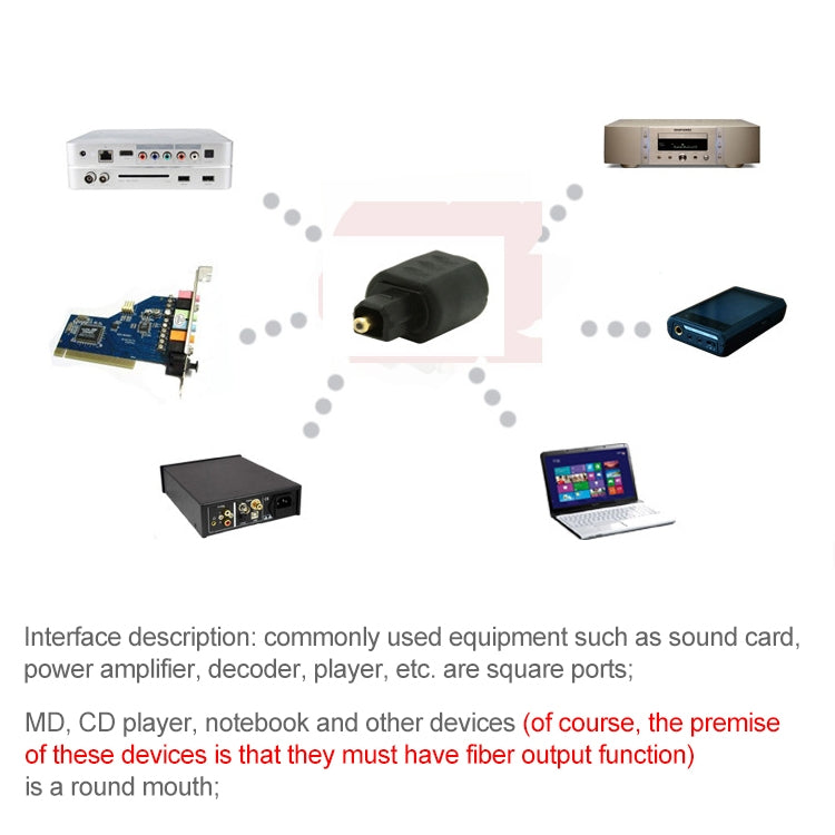 Fiber Optic Audio Adapter: Round to Square Gaming