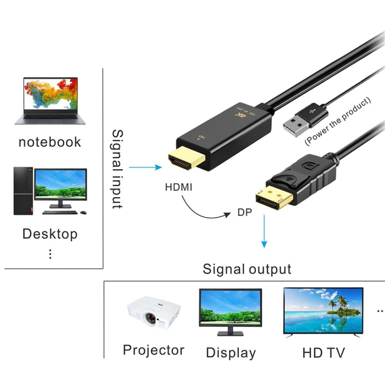 Câble Adaptateur HDMI vers DisplayPort 1,8 m pour PC Gaming
