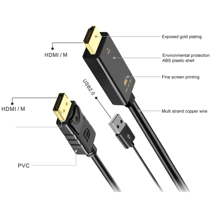 Câble Adaptateur HDMI vers DisplayPort 1,8 m pour PC Gaming