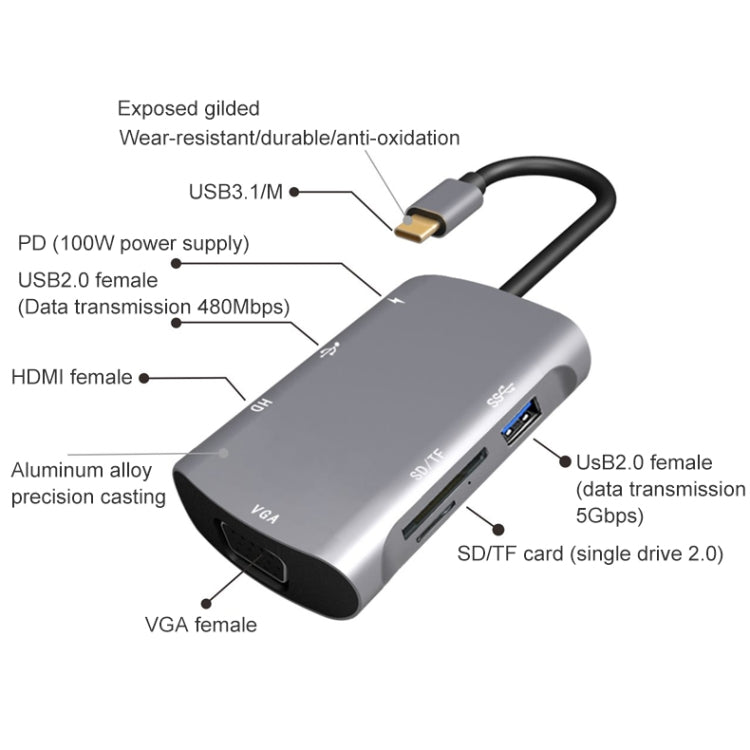Station d'accueil USB-C 7 en 1 pour PC et gaming
