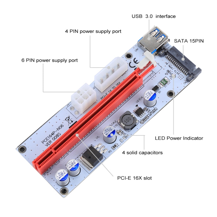 Adaptateur Riser PCI-E 1x à 16x USB 3.0 pour Gaming PC