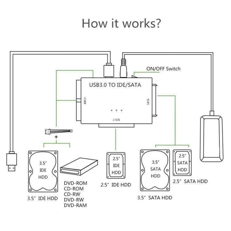 Câble adaptateur USB 3.0 vers SATA/IDE pour disque dur PC