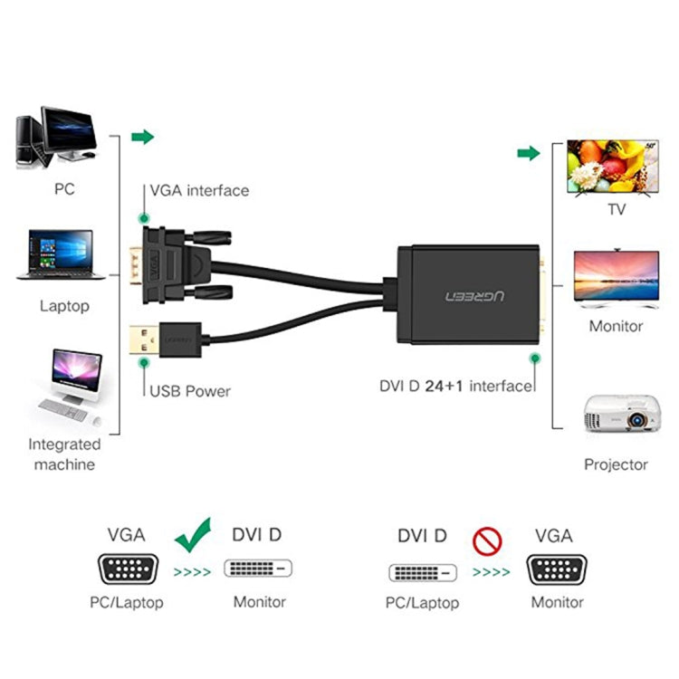 UGREEN MM119 Full HD VGA to DVI (24+1) Male to Female Adapter Cable 1080P for Computer, PC, Laptop, HDTV, Projector, DVD Graphics Card and Other VGA/DVI Enabled Devices, Cable Length: 50cm