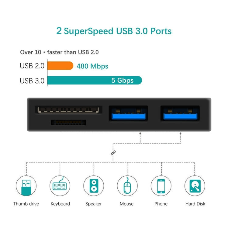 USB 3.0 Hub for Microsoft Surface Go - Gaming Accessory