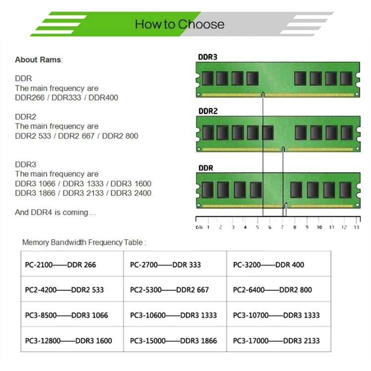 4GB DDR3 1333MHz RAM for Gaming and Desktop PCs