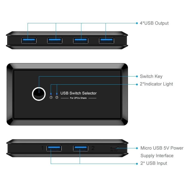 Sélecteur USB 3.0 2 Ports pour PC - Accessoire Gaming
