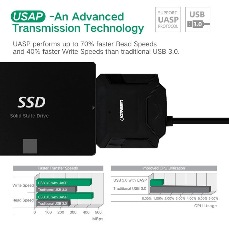 USB 3.0 to SATA Adapter for HDD and SSD