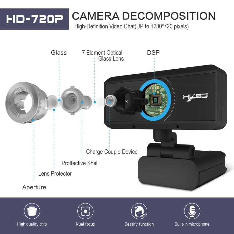 HXSJ S90 HD Webcam with Microphone for PC and Laptop