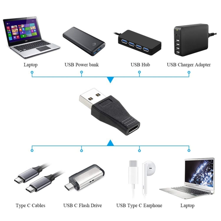 Adaptateur USB 3.0 vers USB-C pour PC et gaming